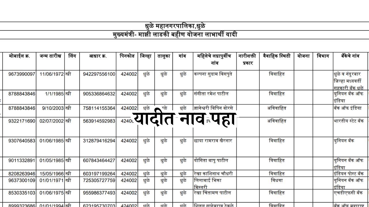 Aditi Tatkare Ladki Bahin Amount