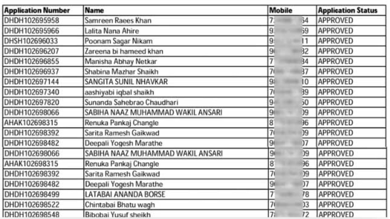 Ladki Bahin Yojana