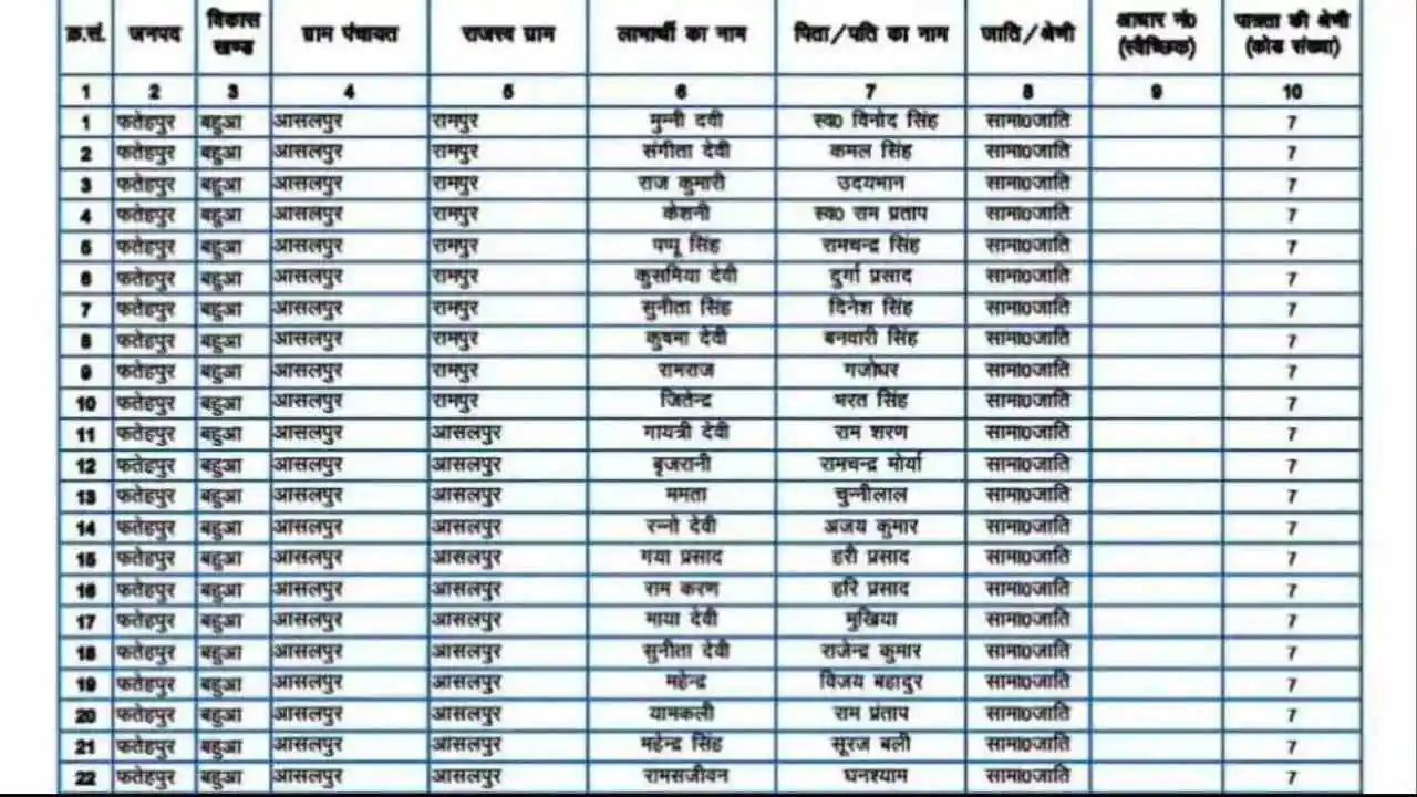 Pm Kisan Yojana